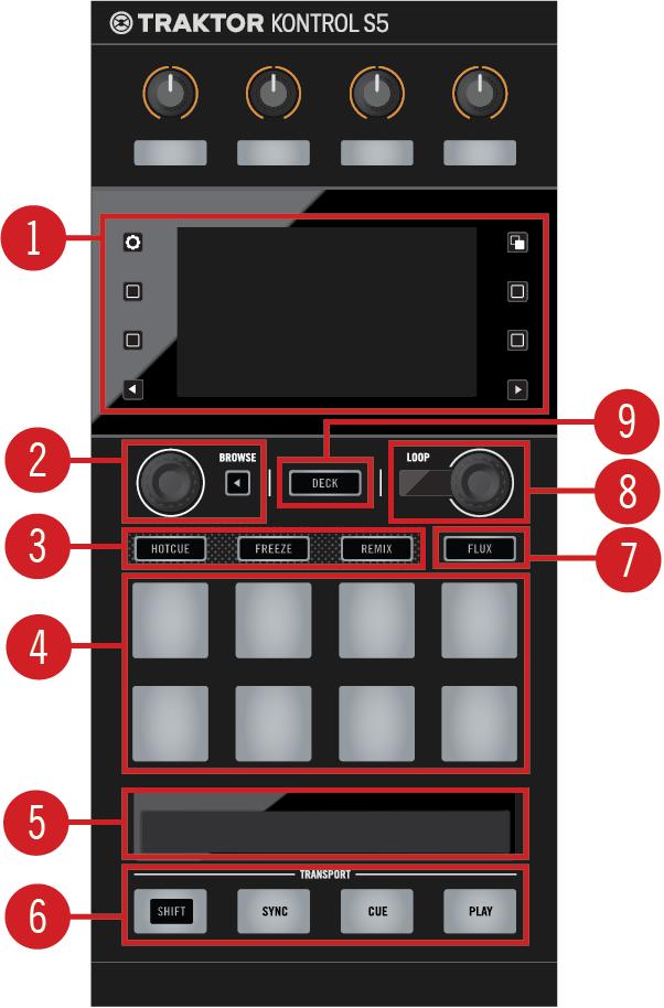 Hardware Reference The Deck Interface elements on the Left Deck (1) Display Area and Controls: The display reflects the information of TRAKTOR s Decks and provides further display controls as well as