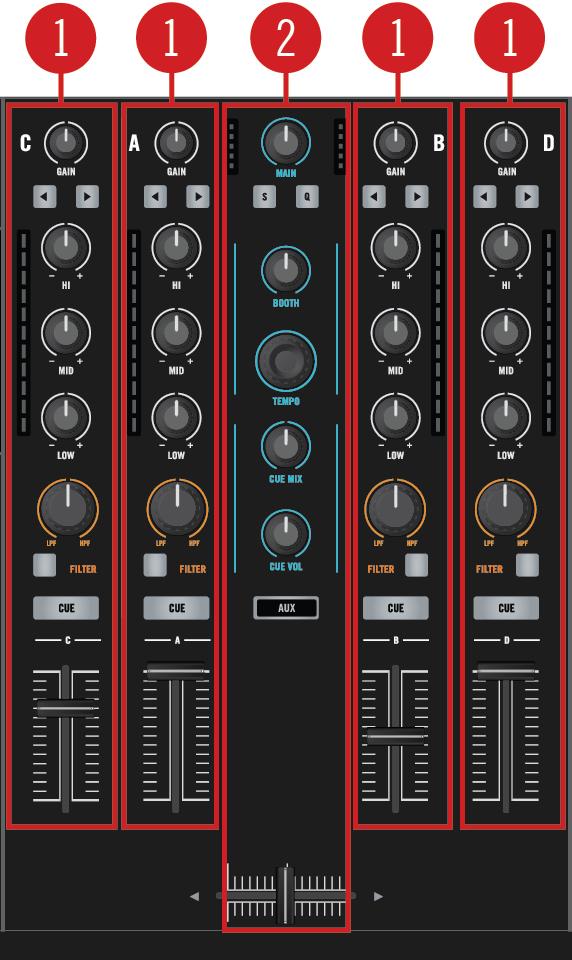 Hardware Reference The Mixer S5's Mixer (1) Mixer channels A, B, C, and D: Each channel receives its input signal from TRAKTOR's corresponding virtual Deck or, alternatively, from an external source