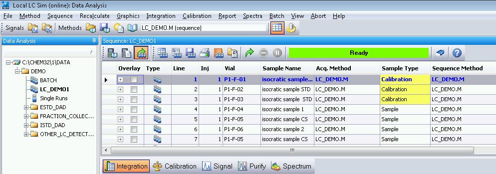 6 Data Analysis and Review Concepts Data Analysis Data Analysis Once the data has been acquired, it can be analyzed in ChemStation Data Analysis view.