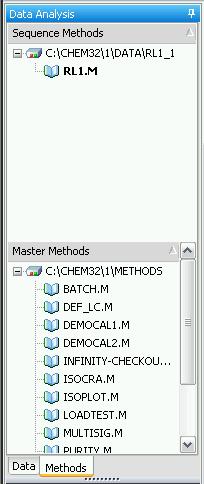 2 Working with Methods Administrating Methods Administrating Methods Methods Tree in ChemStation Explorer The Methods Tree in the ChemStation Explorer is divided into two parts.