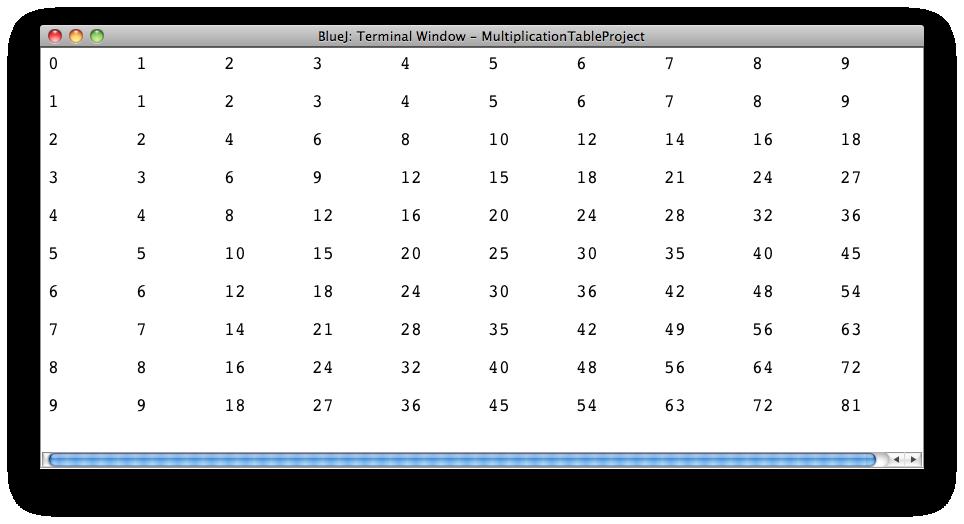 P5C. Got Multiplication Tables? Write a program that will create and print a multiplication table using a 2D array.