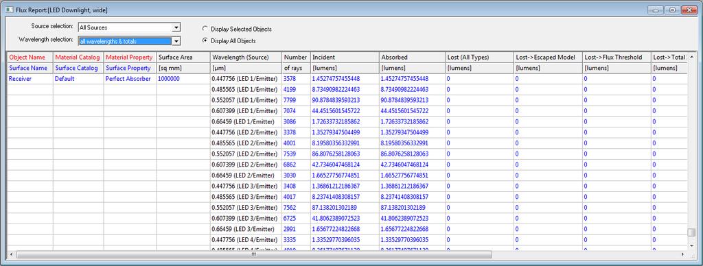 Flux Reports Displays flux on all surfaces in a model Includes Number of Rays,