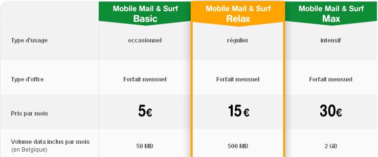Strong uptake in mobile data enabled phones resulted in strong network growth captured in increased mobile data revenues At the end of, Mobistar had more than 900 000 active mobile data users on its