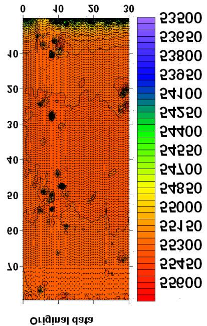The horizontal scale is meters, the magnetic induction is nanotesla. Black dots show location of field measurements (made with a Cesium vapor magnetometer).