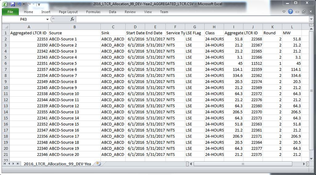 Figure 107 Sample Private Aggregated LTCRs in CSV Format The following information is available from this file: Aggregated LTCR ID The unique id for the aggregated LTCR.