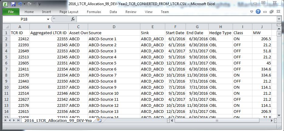 LTCR_ID The ID of a component LTCR that was allocated in this Long-Term (LTCR) allocation market. Round The allocation round from where the Asset Owner received the component LTCR, e.g. Round 1 or Round 2.