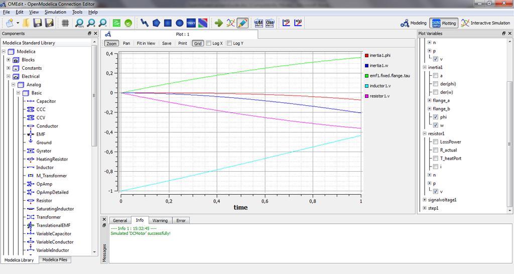 1.3.5 Plotting Variables from Simulated Models The instance variables that are candidate for plotting are shown in the right dock window.