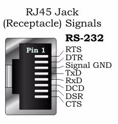 To build a DB25 loopback plug for an RS-232 serial connection, wire the following pins together: Pins 2 to 3 Pins 4 to 5 to 22 Pins 6 to 8 to 20 To build a DB25 loopback plug for an RS-422 serial