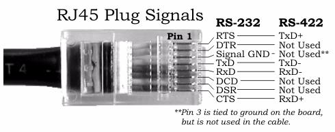 Pinouts for the RJ45 Interface Module Pinouts for the RJ45 Interface Module The following