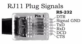 RJ11 Interface RJ11 Interface RJ11 Pinouts The RocketPort PCI/8-port RJ11 features eight standard RJ11