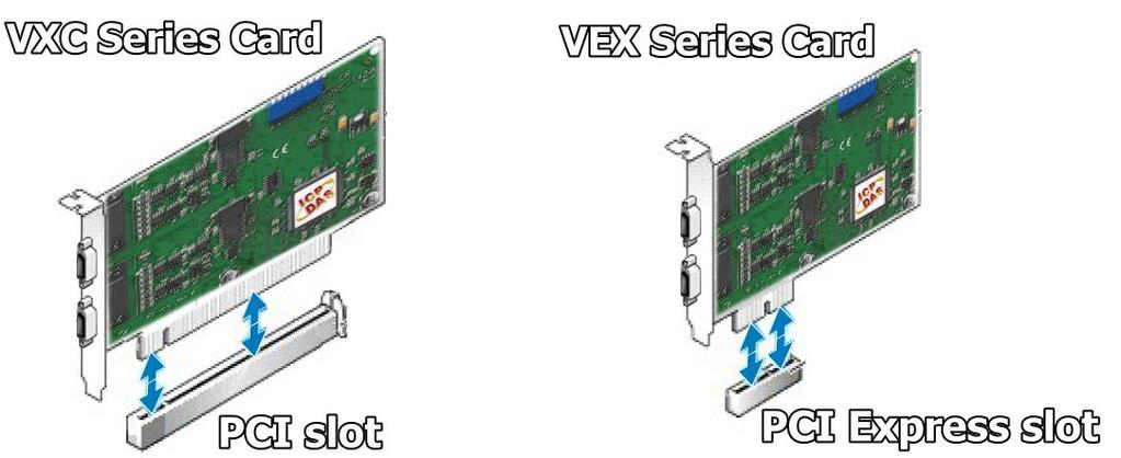 open slot on your motherboard and carefully insert your VXC/VEX series card