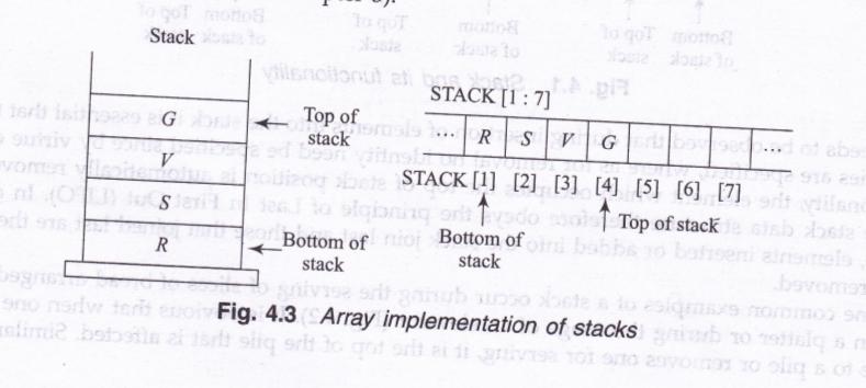 Stack operation The two operations which stack data structure supports are Insertion