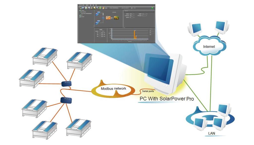 1. SolarPower Pro Overview 1.1. Introduction SolarPower Pro is a solar inverter monitoring software to monitor up to 247 devices via modbus interface.