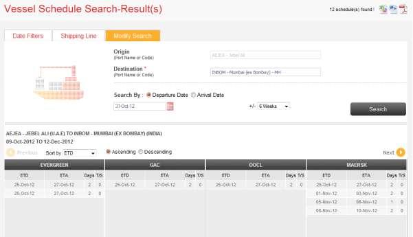 You can select new filters by selecting a new Port of Destination You can Search by Departure Date or