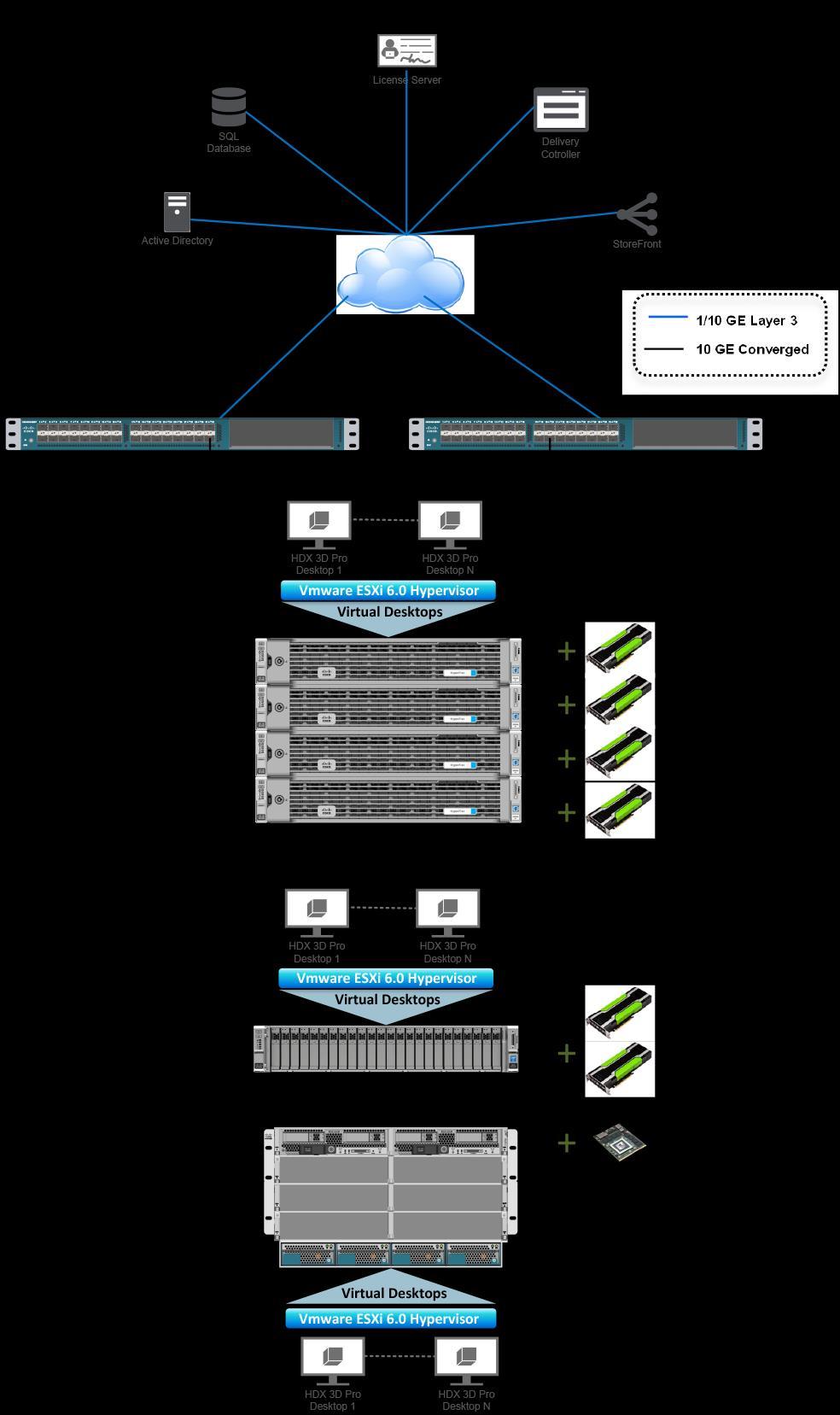Solution Configuration Figure 11 provides an overview of the solution configuration. Figure 11. Reference Architecture 2017 Cisco and/or its affiliates.