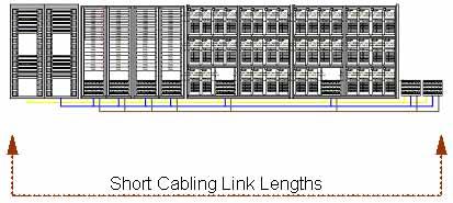 Traditional Server Farms Every traditional server farm requires a specific system of underfloor cabling to provide data and power cabling.