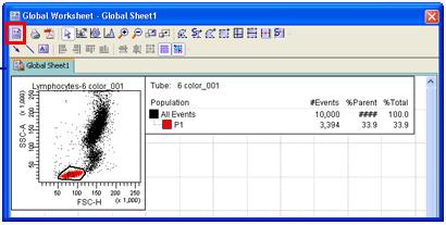 Working with BD FACSDiva Software Worksheets are where you create plots, gates, population hierarchies, statistic views, and custom text.