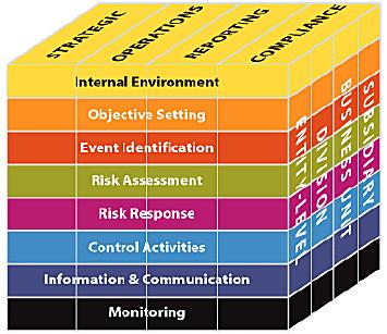 Mechanisms to Address Risk: Basic Elements of a Compliance Program Risk Assessment: Know what data you have through data mapping Know where your data resides Risk Response (Risk Appetite) Understand