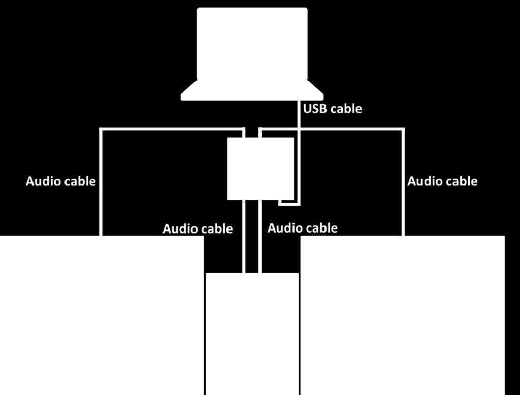 Connect the turntables to the input terminals of the audio interface. For CDJ/XDJ users: Select [LINE] for the input selector switch of the audio interface.