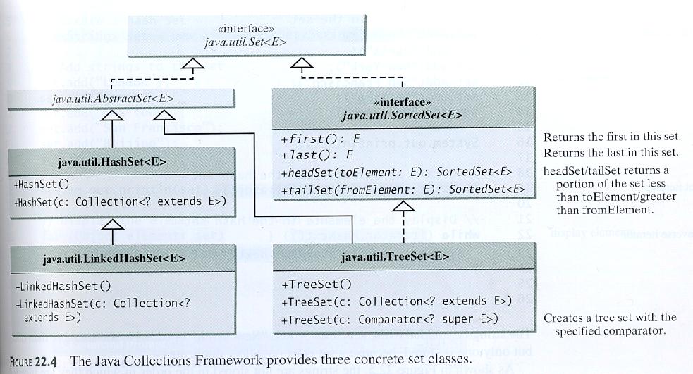 Sets in the Collections Framework