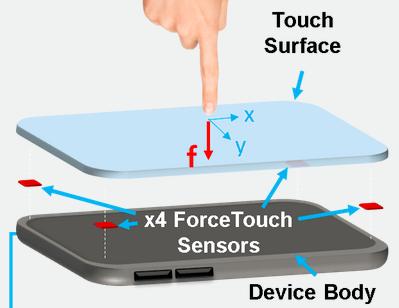 organic transistors under the LCD ( touch skin developed for robotics) Now using just a cover-glass mounted on