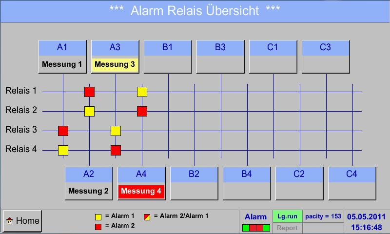 Alarm overview 13.13 Alarm overview Main menu Alarm overview In the Alarm overview, you can immediately see whether there is an alarm 1 or alarm 2.