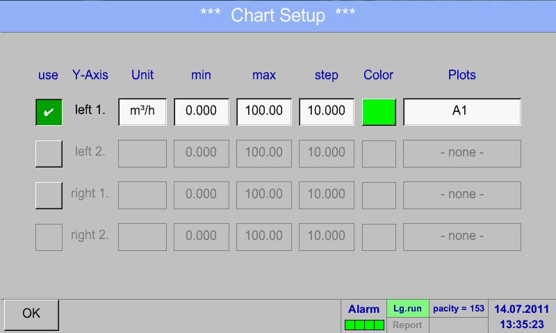 Main menu Chart Setup In the Setup, you can make up to four different y-axis labels and in addition choose a Unit, the grid (min, max, step) and several channels (Plots) and
