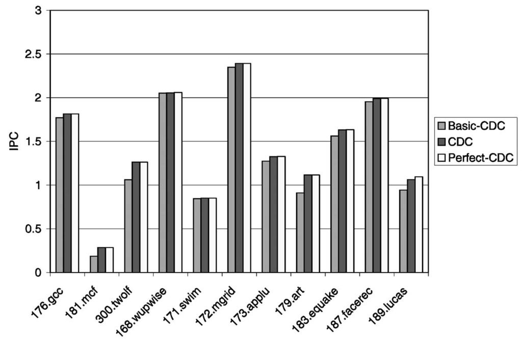 852 IEEE TRANSACTIONS ON COMPUTERS, VOL. 53, NO. 7, JULY 2004 Fig. 7. The comparison of 64MB CDC variants. Fig. 8.