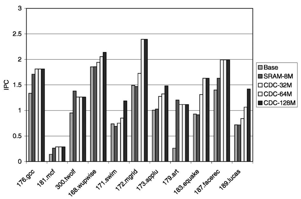 850 IEEE TRANSACTIONS ON COMPUTERS, VOL. 53, NO. 7, JULY 2004 Fig. 4.
