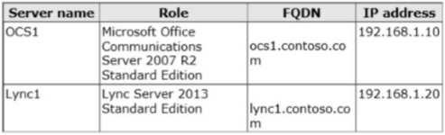 Traders group. Correct Answer: CDE /Reference: QUESTION 15 Your network contains the servers shown in the following table. You move all users to Lync1 and remove OCS1 from the network.