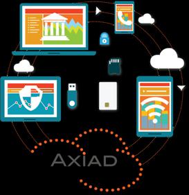 Axiad ID Cloud Options: TRUSTED USER: PKI IDENTITY TRUSTED USER: FLEXIBLE AUTHENTICATION TRUSTED INFRASTRUCTURE Consolidated Reporting & Analytics for all devices, identities, credentials Supported