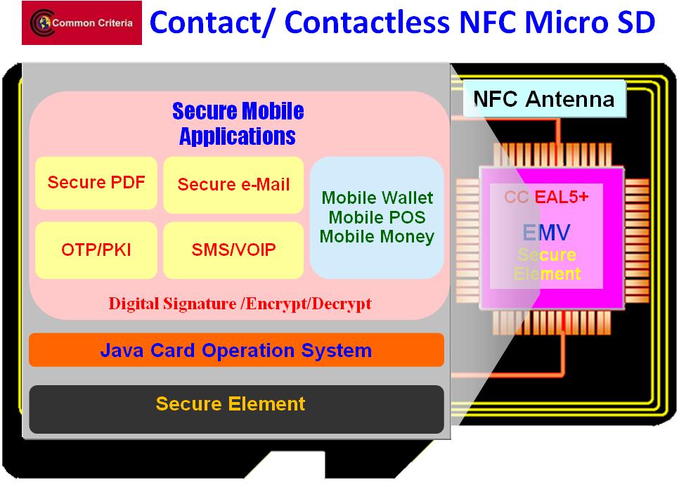 Secure Mobile Devices