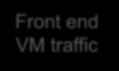 vsan storage traffic types vsphere vsan Datastore vsan VMworld 2017 Front end VM traffic