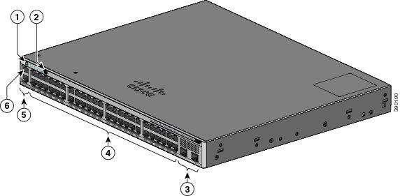 Front Panel Product Overview Front Panel This section describes the front panel components: 48 downlink ports of one of these types: 10/100/1000 10/100/1000 PoE+ SFP+ ports USB mini-type B (console)