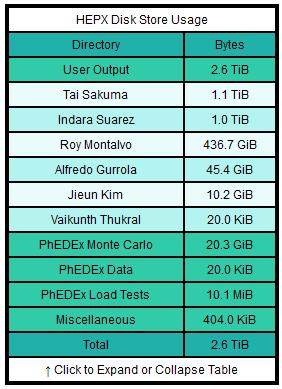 quotas. Need to know if we are keeping below our 30TB allocation.