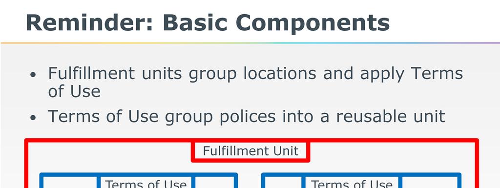 Fulfillment units are defined as groups of