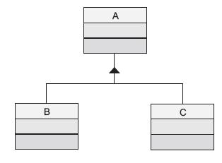 Hierarchical Inheritance In hierarchical inheritance, more than one