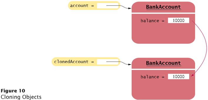 The clone Method Copying an object reference gives two references to same object: BankAccount account = newbankaccount(1000); BankAccount account2 =