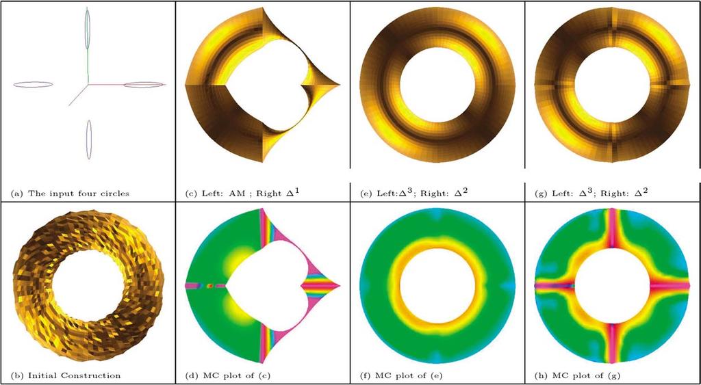 G. Xu et al. / Computer Aded Geometrc Desgn 23 (2006) 125 145 139 Fg. 5. Comparson of dfferent flows. k represents 2k order flow (2.9) s used. AM denote the averaged mean curvature flow.
