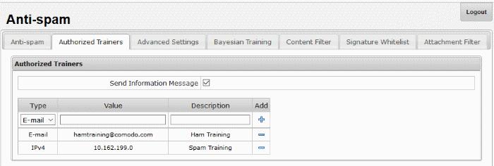 Authorized Trainers - Table of Column Descriptions Column Header Description Type Indicates the type of source of authorized trainers. The options available are Email, IPv4 and IPv6.