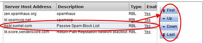 Type The type of block list selected. Enable Allows you to activate or deactivate a RBL server in the list. If a server is disabled, Dome Antispam skips it and refers to the next server in line.