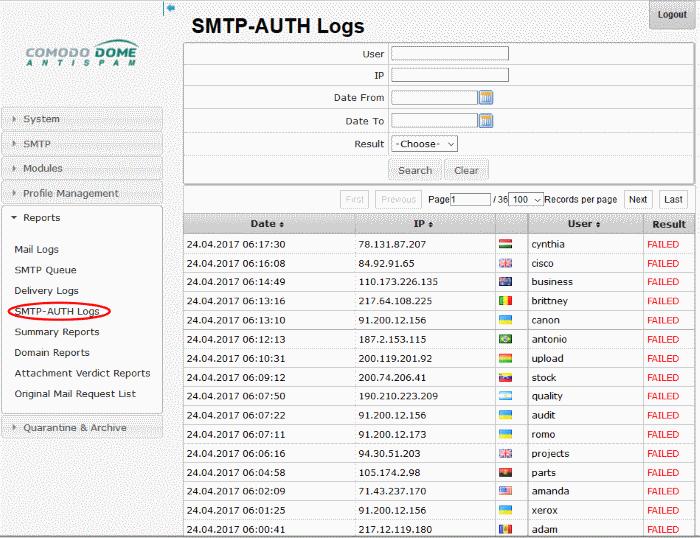 SMTP-AUTH Logs Report - Table of Column Descriptions Column Header Result Description Indicates the status of the mail processed by SMTP mail server.