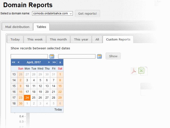 Click on the fields or calendar icon and select the period from
