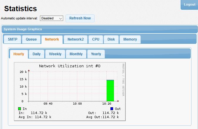 Hourly - Shows the log of network usage for the past one hour Daily - Shows the log of network usage for the past 24 hours Weekly - Shows the log of network usage for the past seven days Monthly -
