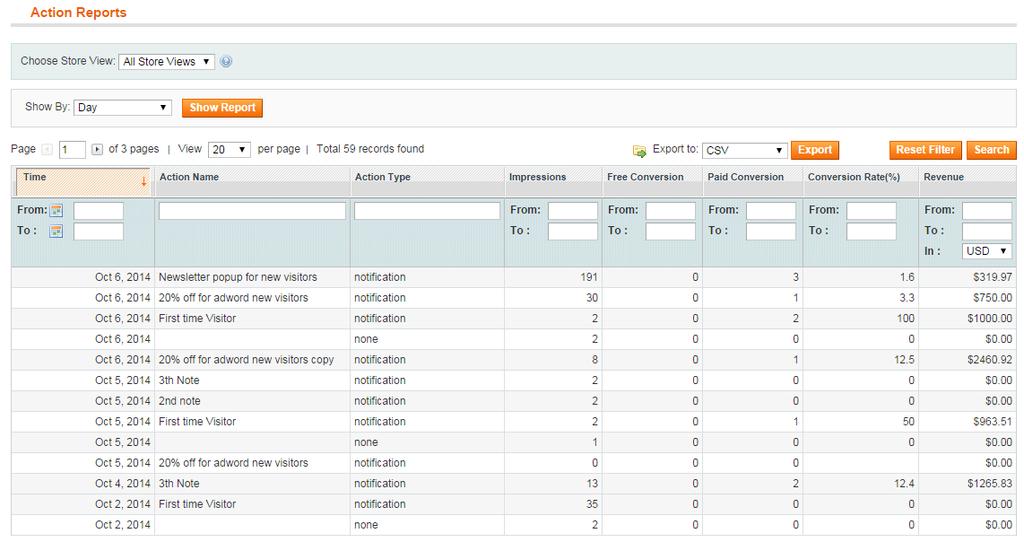 2.3. Reports Go to Visitor Segmentation Report Action Reports. This page shows you statistics of Impression, Free/ Paid Conversion, Conversion Rate and Revenue by time and action.