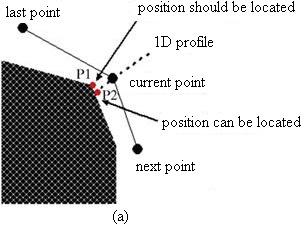 FIGURE 4: Illustrate local features: (a) typical 1D and (b) typical 2D Using 1-D profile to find landmark in some cases is not accurate.