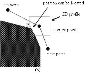 The desired location is P1 can be determined exactly by 2-D profile. Moreover, misplaced errors will reduce by using 2-D profile. 2.2 Alignment stage In alignment phase, faces in test images will be identified in first step.
