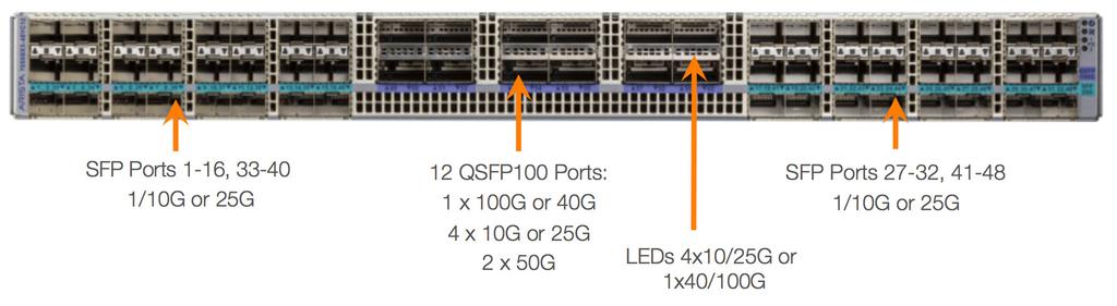7050CX3-32S Architecture Block Diagram Arista 7050SX3-48YC12 The Arista 7050SX3-48YC12 is a 1RU system with 48 ports of 25G SFP and 12 ports of 100G QSFP with an overall throughput of 4.8Tbps.