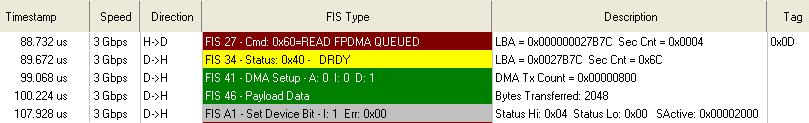 H2D Register FIS to communicate Read FPDMA Queued command D2H Register FIS to accept the command DMA Setup FIS to setup DMA context for data