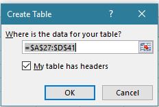 within the data set 2 On Insert tab, click table 3 Excel automatically selects the data for you.